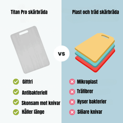 Titan Pro Skärbräda i Rostfritt Stål – Antibakteriell, Halkfri & Knivvänlig (Flera storlekar)